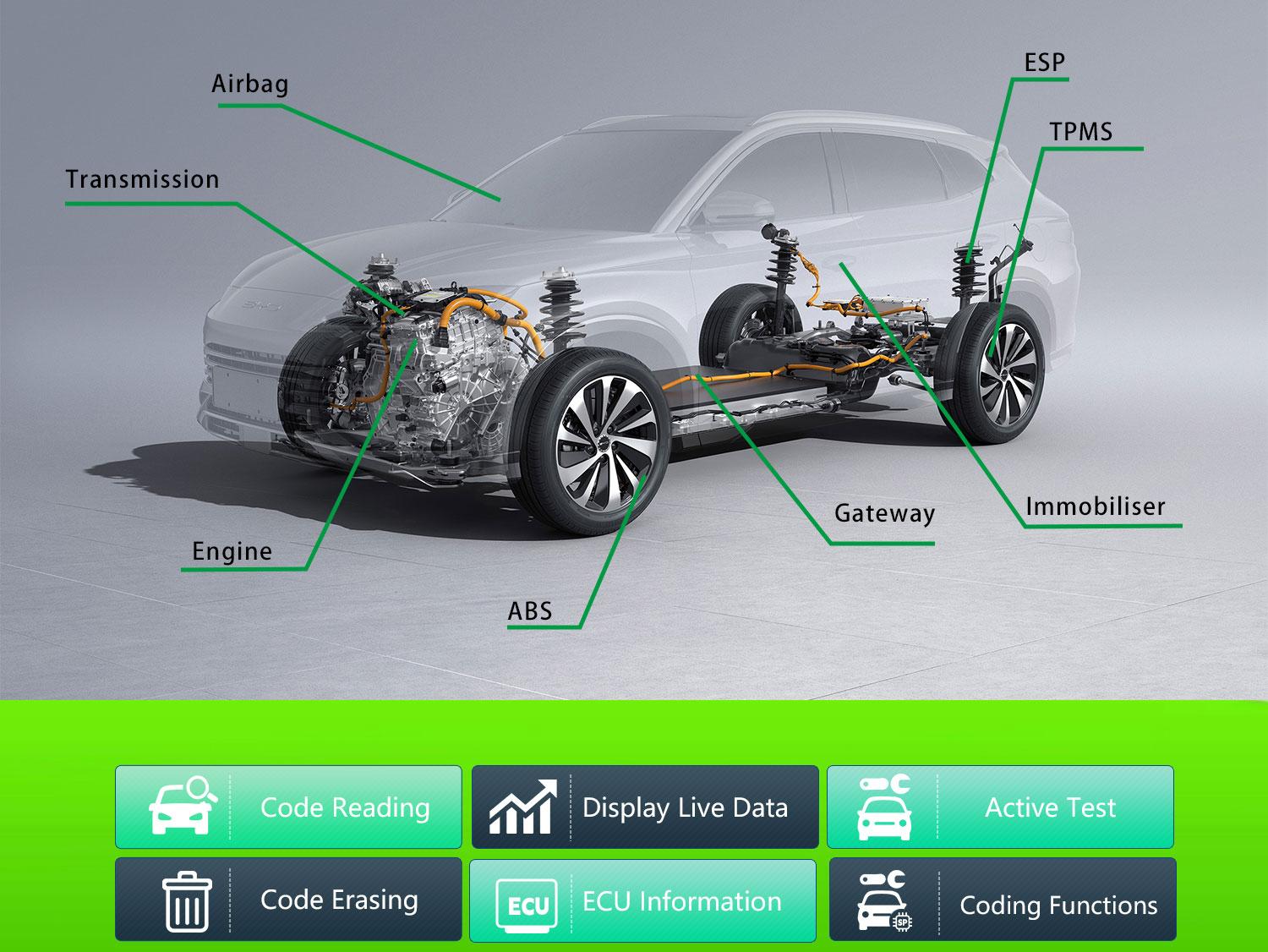 Electric Vehicle Diagnostic System iSmart920EV - Image 4